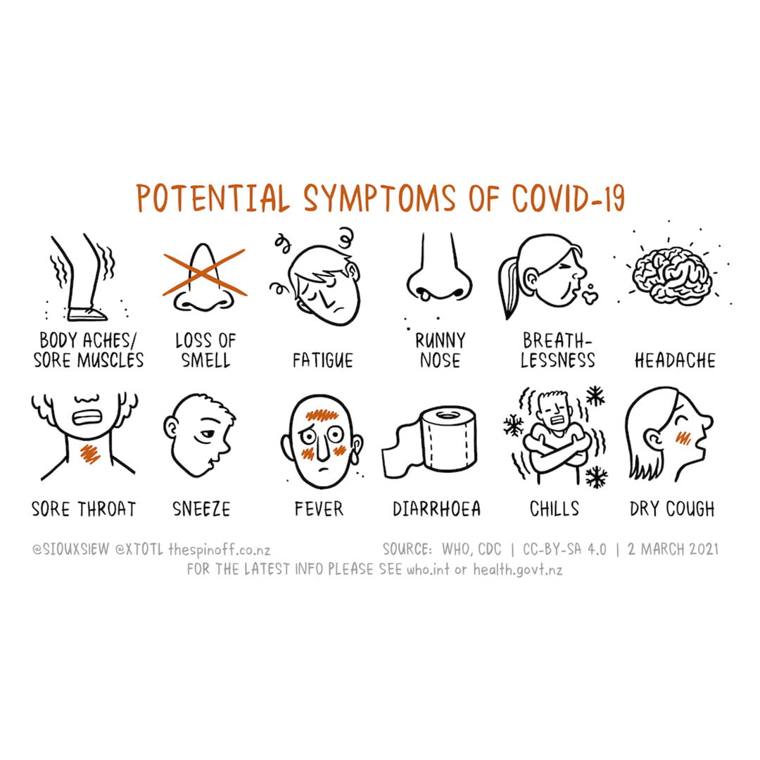 Potential symptoms of the B.1.1.7 (UK) variant of COVID-19 include body aches/sore muscles, loss of smell, fatigue, runny nose, breathlessness, headache, sore throat, sneeze, fever, diarrhoea, chills, dry cough